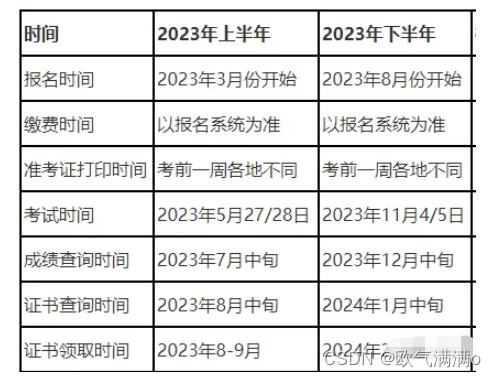 2023年上半年系统集成项目管理工程师成绩什么时候出