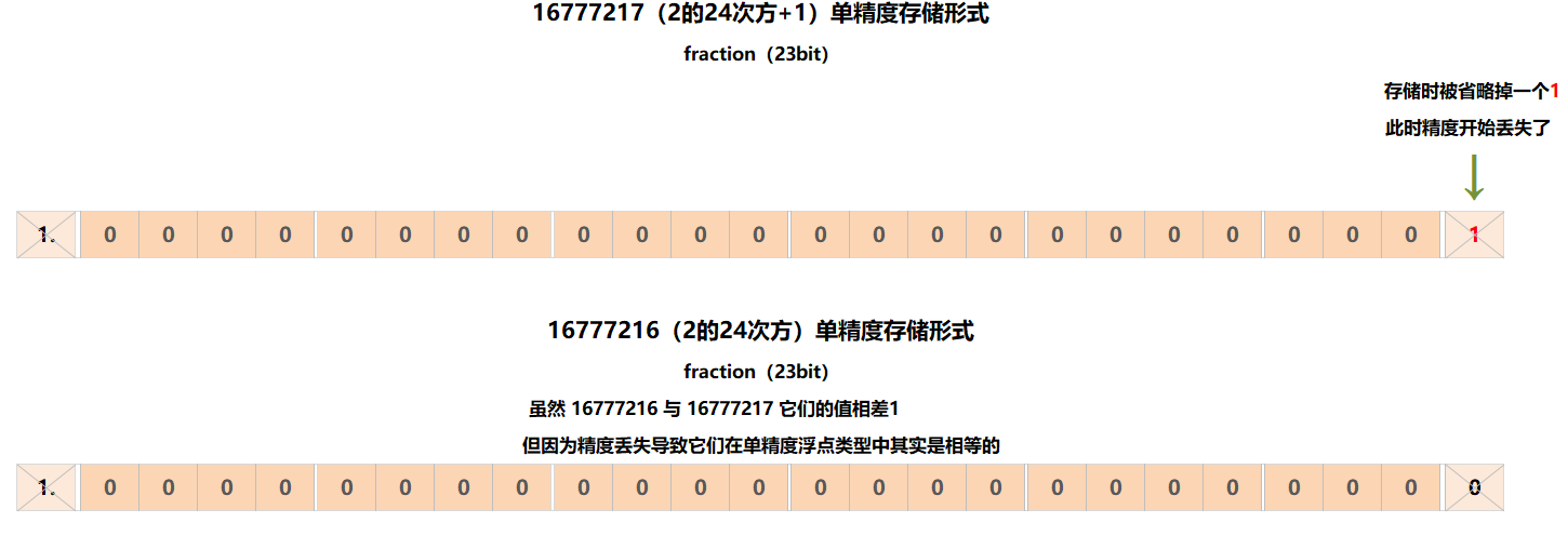 基本数据类型.zip