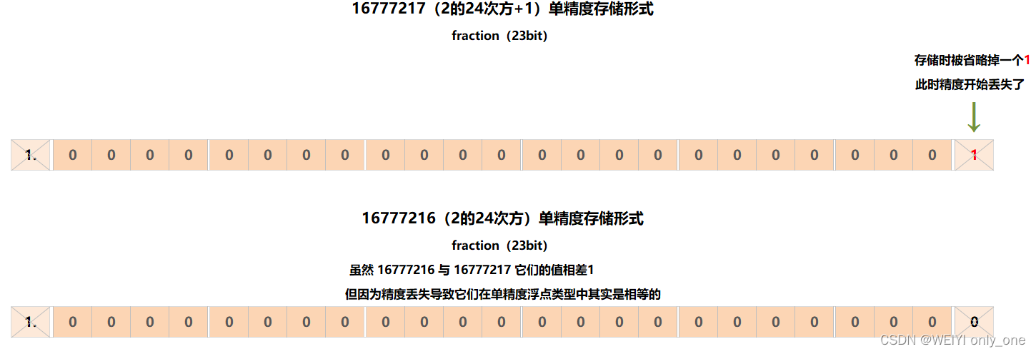 基本数据类型.zip