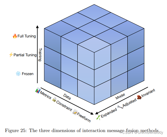 Interactive Natural Language Processing