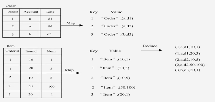 Chapter5 MapReduce