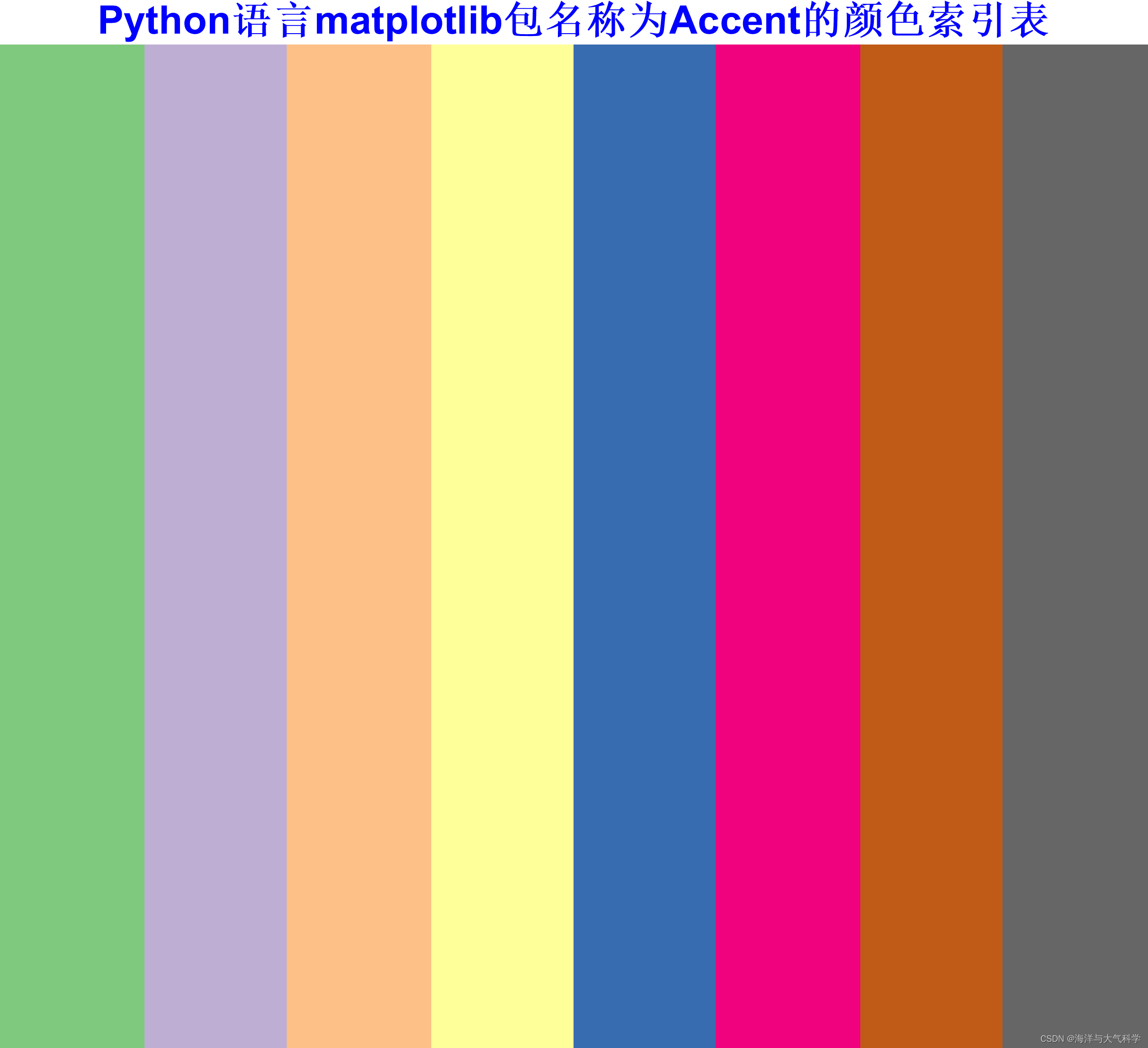 Python语言_matplotlib包_共80种--全平台可用
