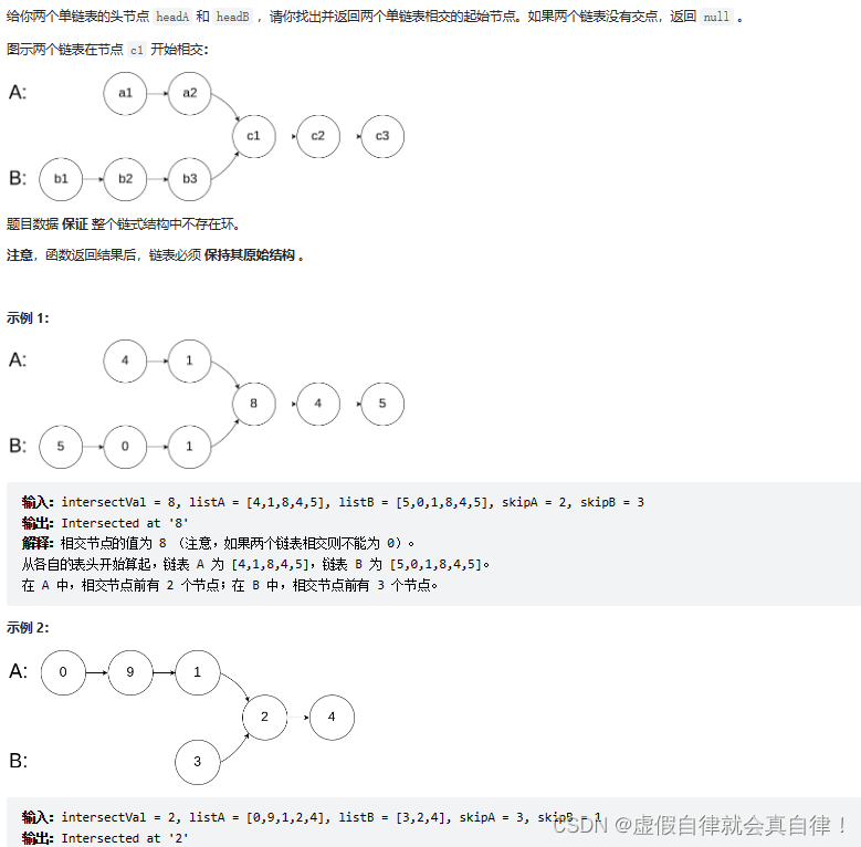 链表专题1—24. 两两交换链表中的节点 234.回文链表 143.重排链表 141.环形链表 142.环形链表II 160.链表相交 C++实现