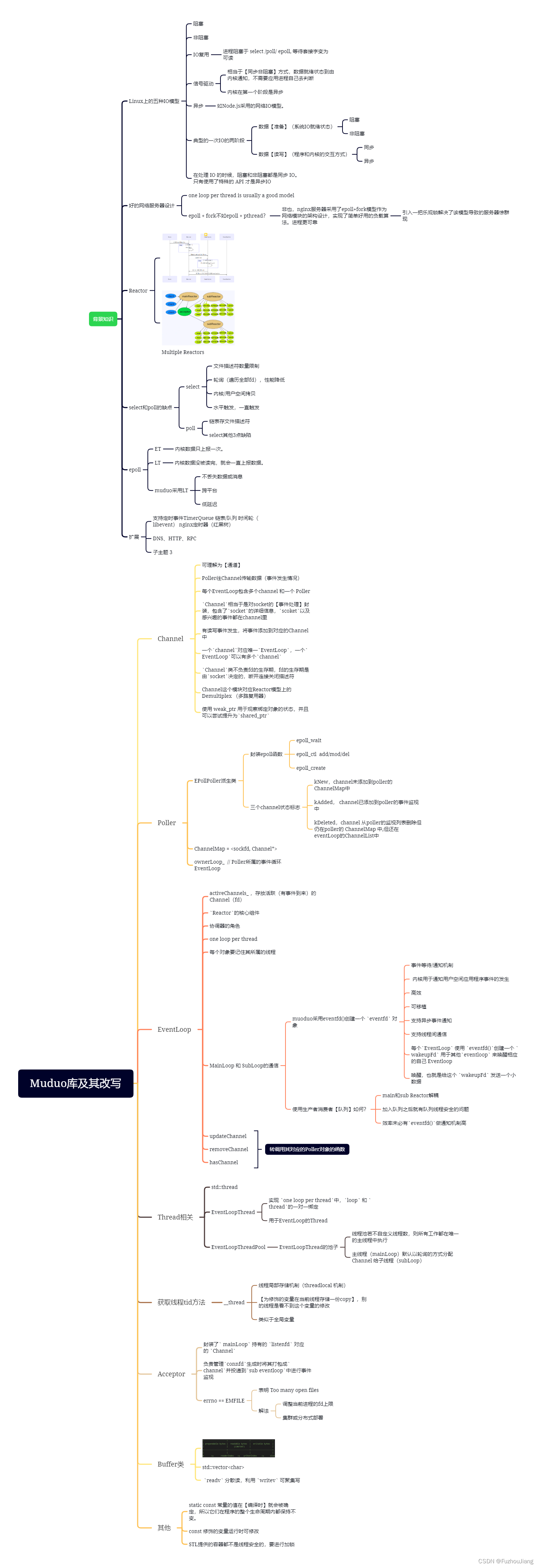 Muduo库剖析思维导图