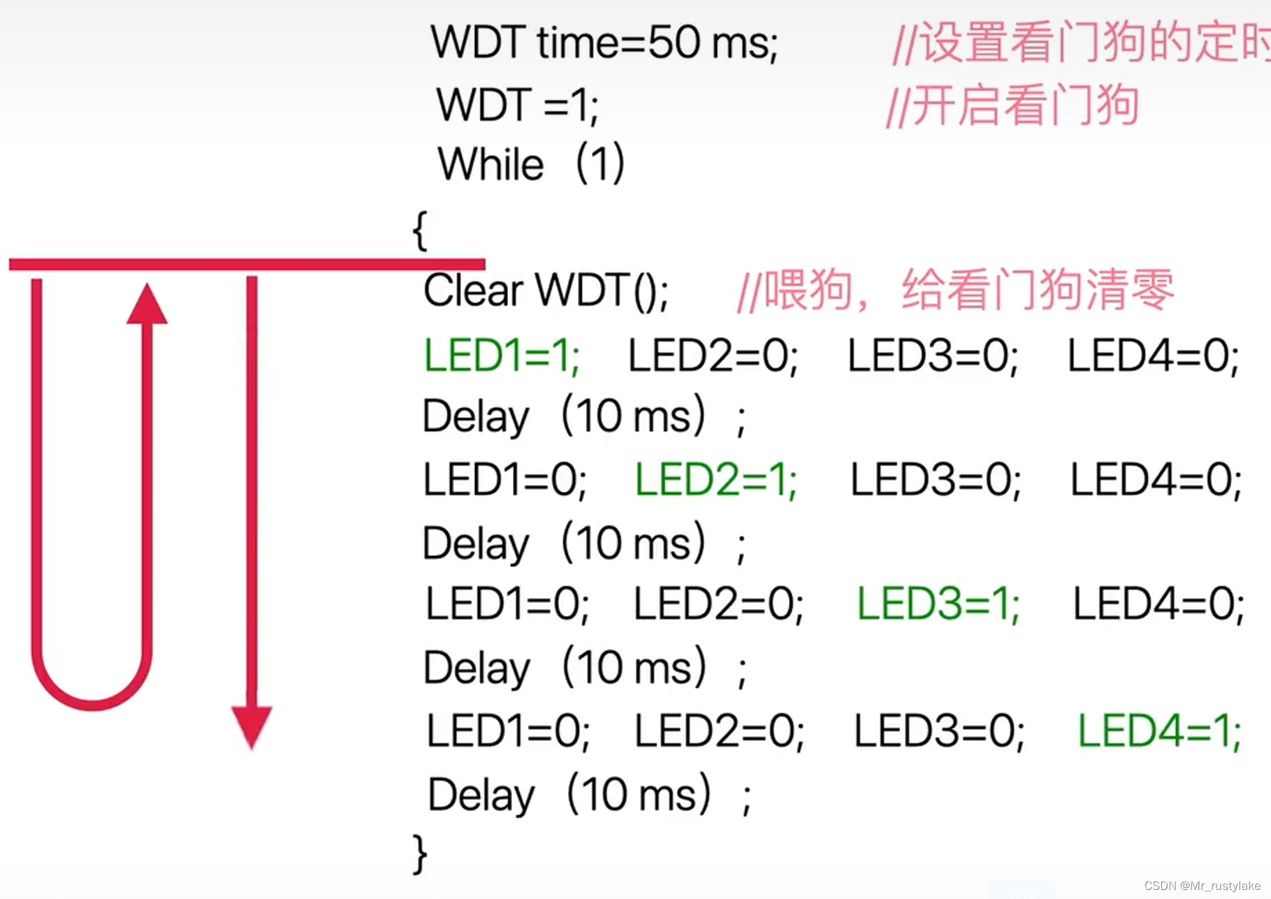 STM32--IWDG独立看门狗实验