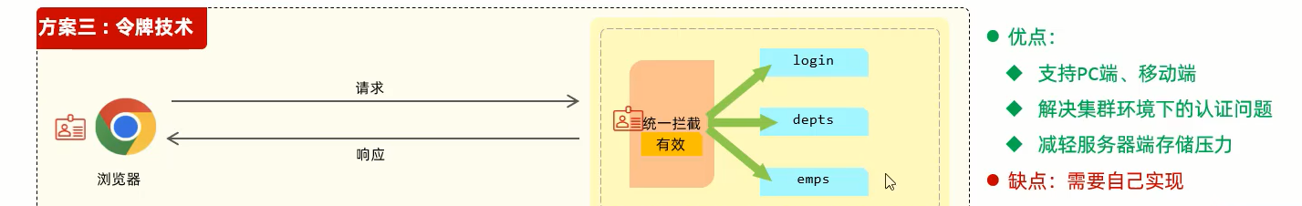 SpringBoot——SB整合mybatis案例(残缺版本)第四集(真*大结局)