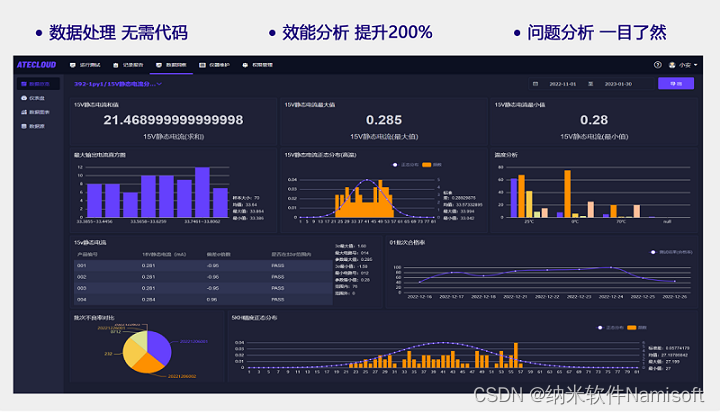 半导体分立器件动态测试参数有哪些？纳米软件半导体测试厂商如何助力测试？