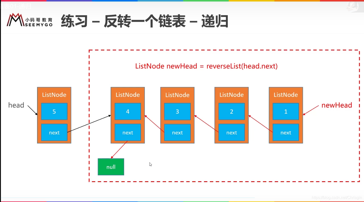 reverseList(head.next)）