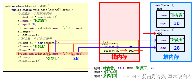 7、Java中的类和对象