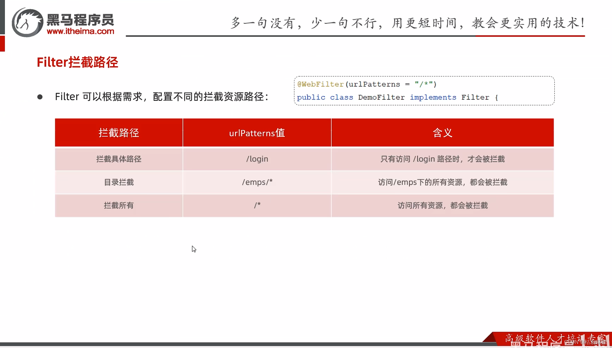 slf4j annotation