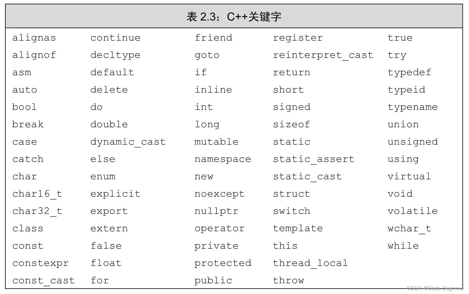 C++关键字