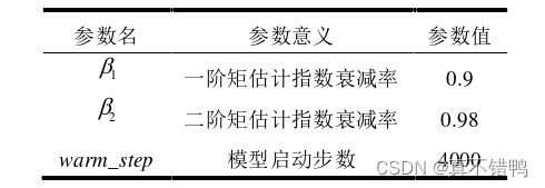 【手把手带你学习神经机器翻译--代码篇】