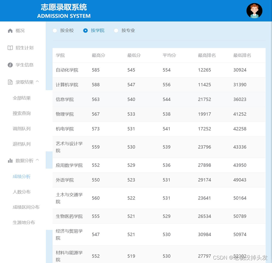 基于Spring Boot的学生志愿录取系统【数据库+文档】