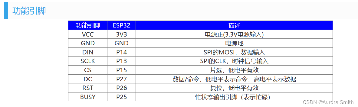 移植微雪例程-2.6寸双色墨水屏到ESP32IDF中