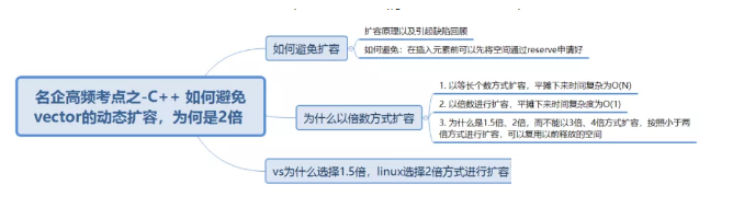 面试题：C++vector的动态扩容，为何是1.5倍或者是2倍