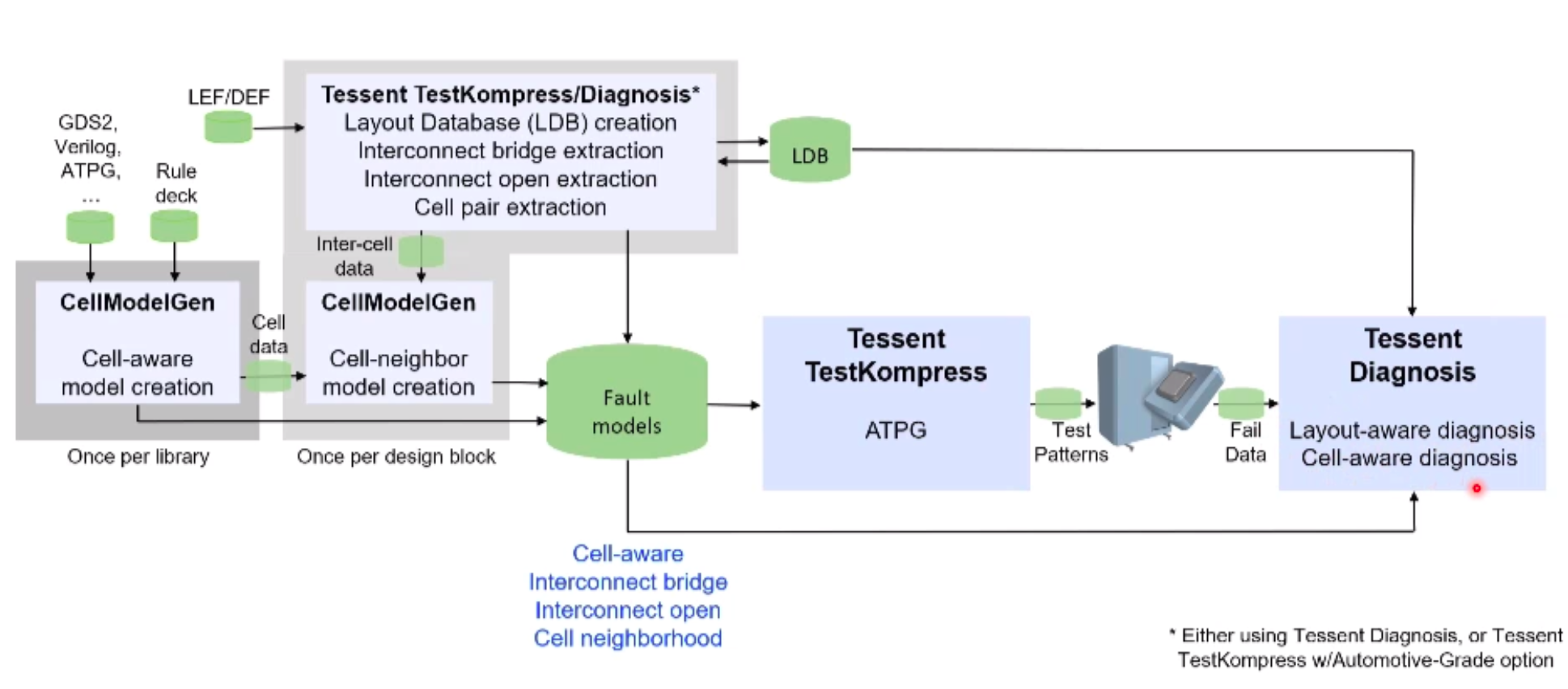 Tessent scan &ATPG (4) 额外的fault model‘_atpg bridge faultCSDN博客