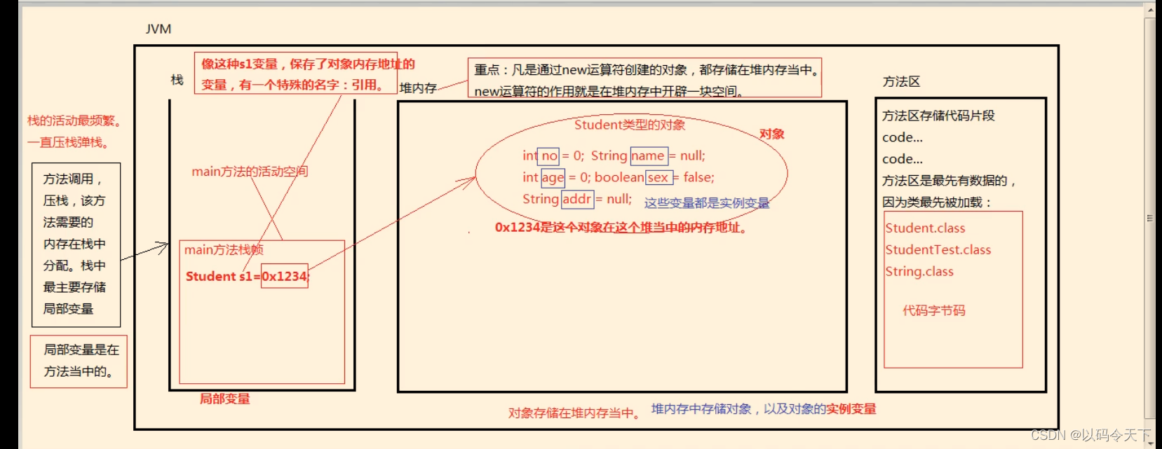 引用的本质