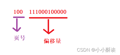 根据虚拟地址，如何求出页号和偏移量？