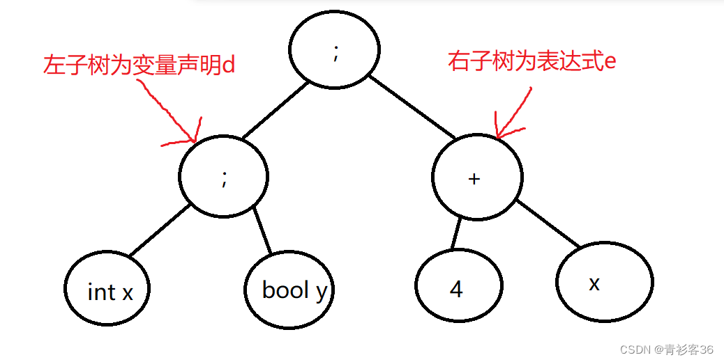 语义分析- C-- 语言