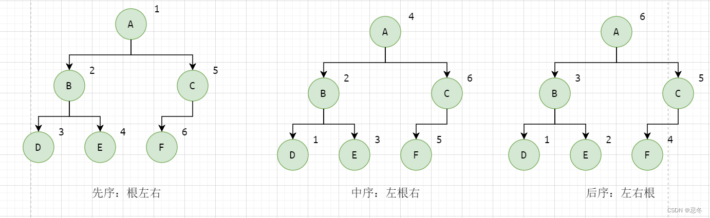 数据结构学习笔记（基础）