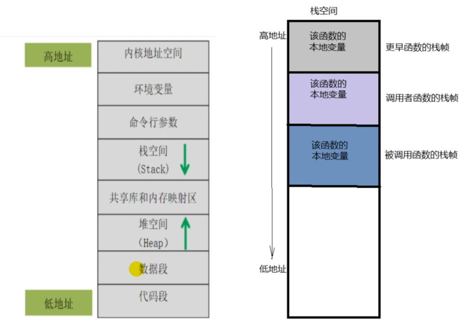 \[外链图片转存失败,源站可能有防盗链机制,建议将图片保存下来直接上传(img-MFMfqVy5-1632488605627)(/images/01.assets/image-20210911152434069.png)\]