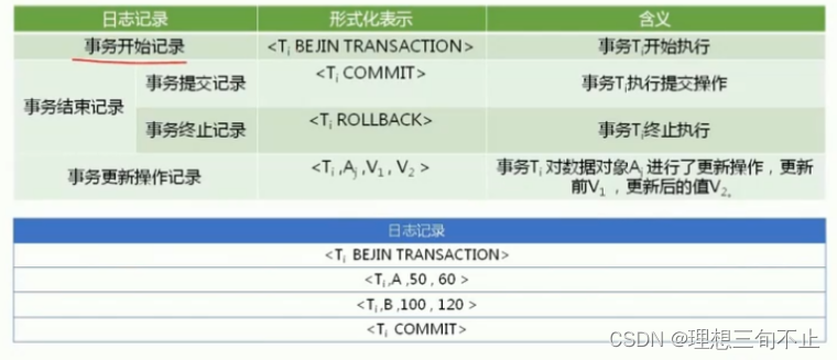 Composition of log files