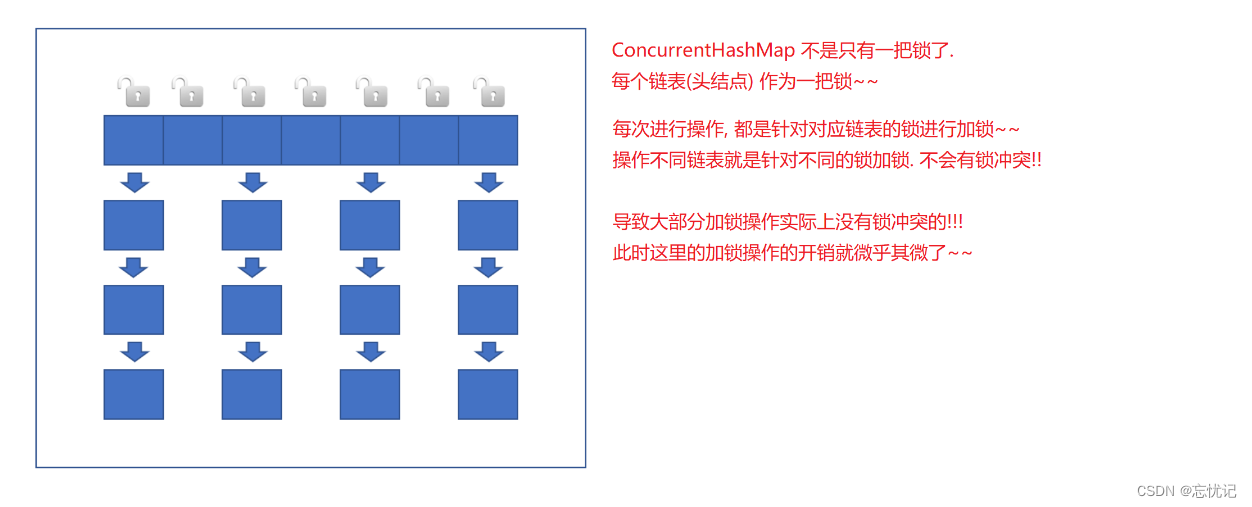 线程安全的集合类