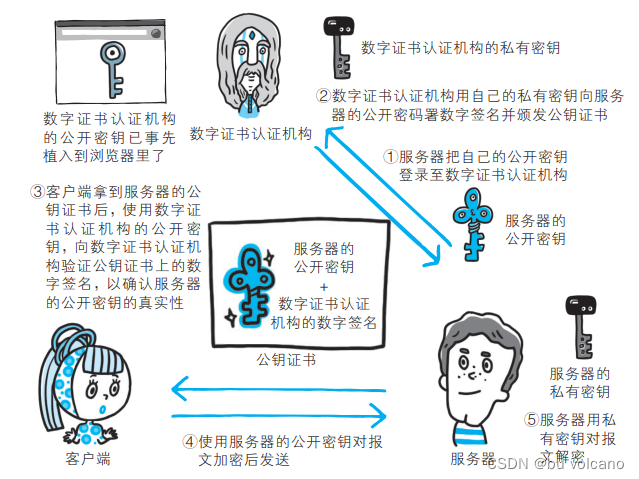 python爬虫学习之路