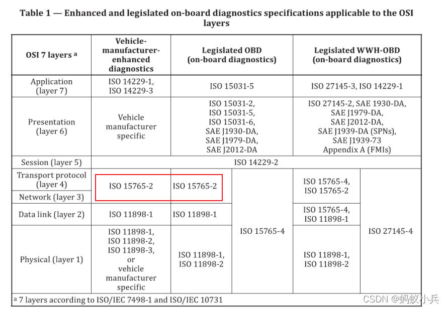 从代码角度看CAN网络层协议 ISO 15765-2(一)_iso15765-2 2016-CSDN博客
