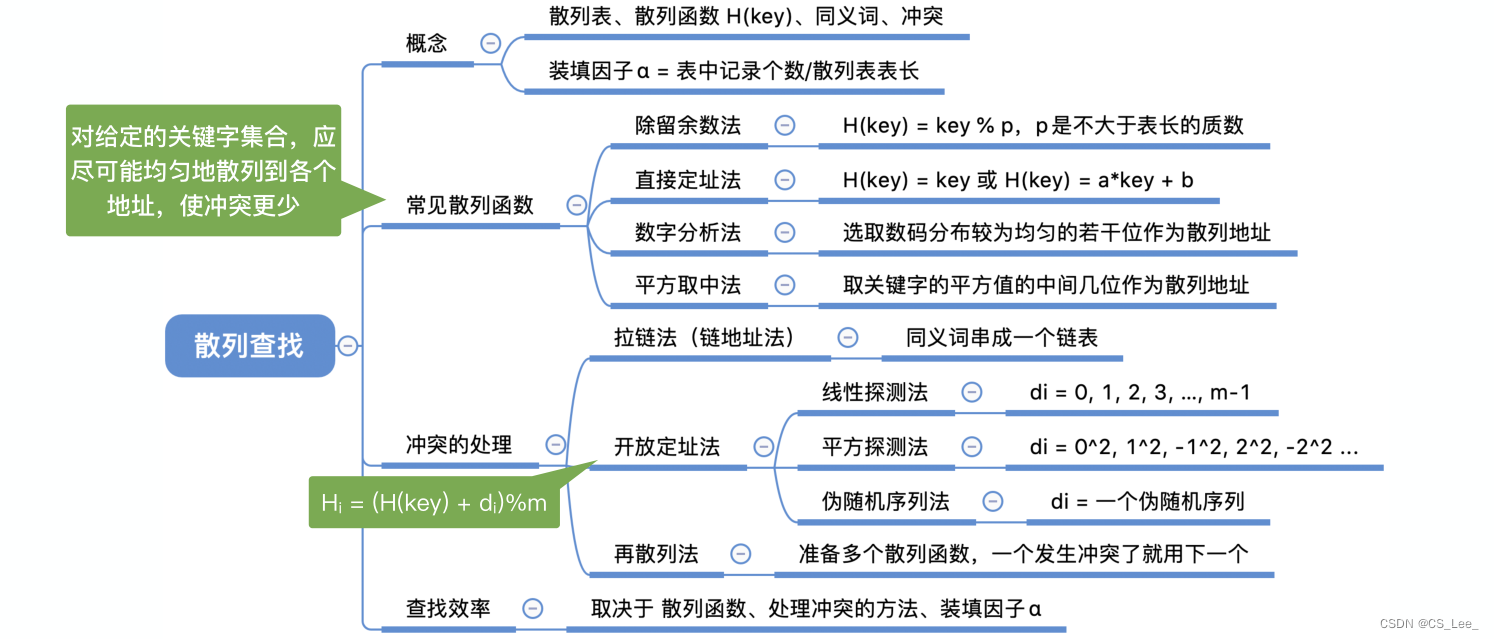 [外链图片转存失败,源站可能有防盗链机制,建议将图片保存下来直接上传(img-yUCsEZSg-1660311730133)(数据结构.assets/image-20220811155848381.png)]