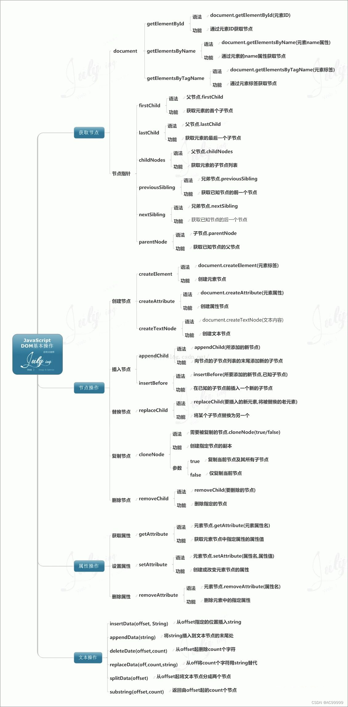 [外链图片转存中...(img-2EwOl0on-1659857222892)].jpg)