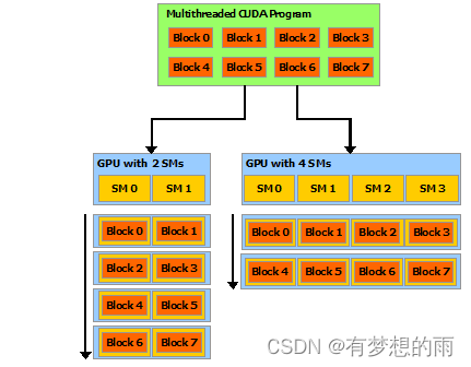 自动可扩展性