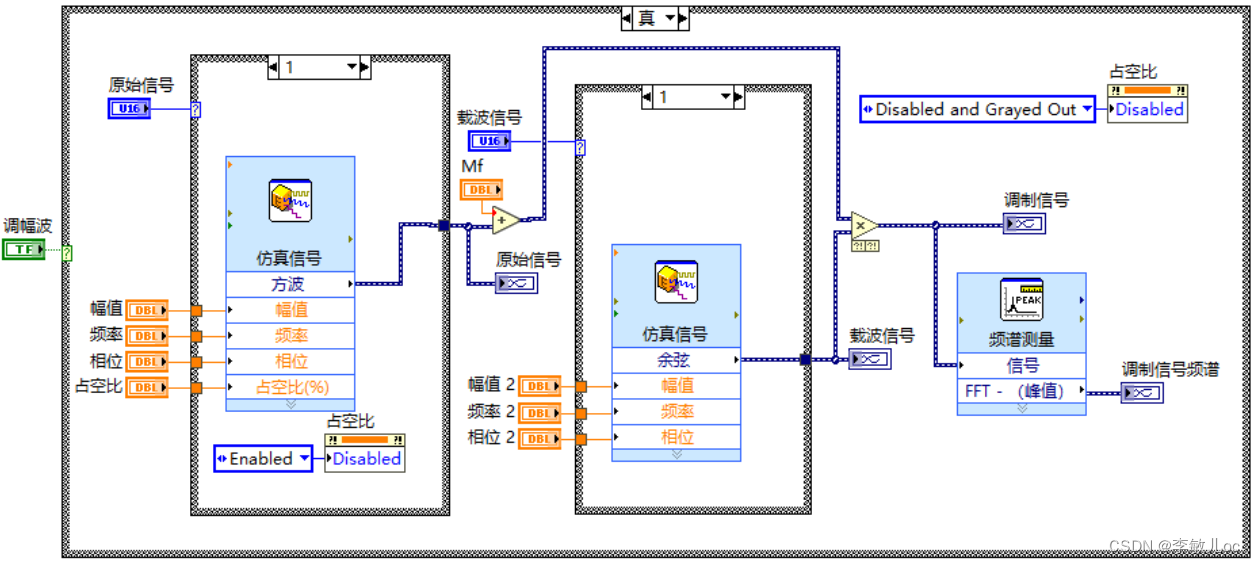 调幅波程序框图