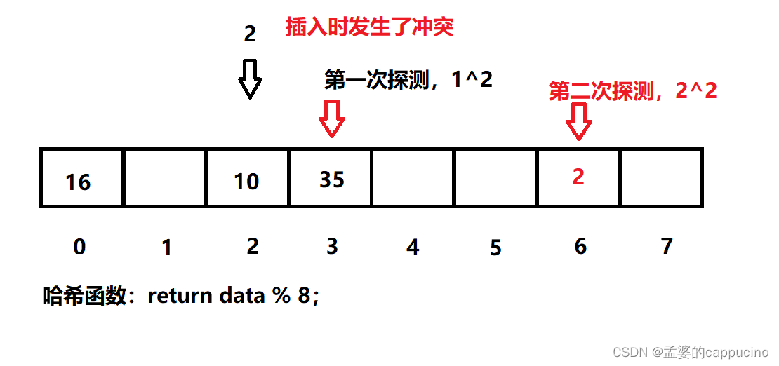 哈希、C++中的unordered系列关联式容器，模拟hashtable，用模拟实现的hashtable，封装unordered_set 和