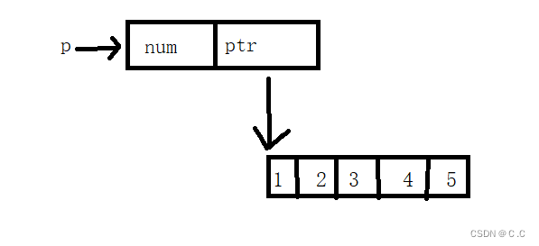 动态内存管理(C语言)