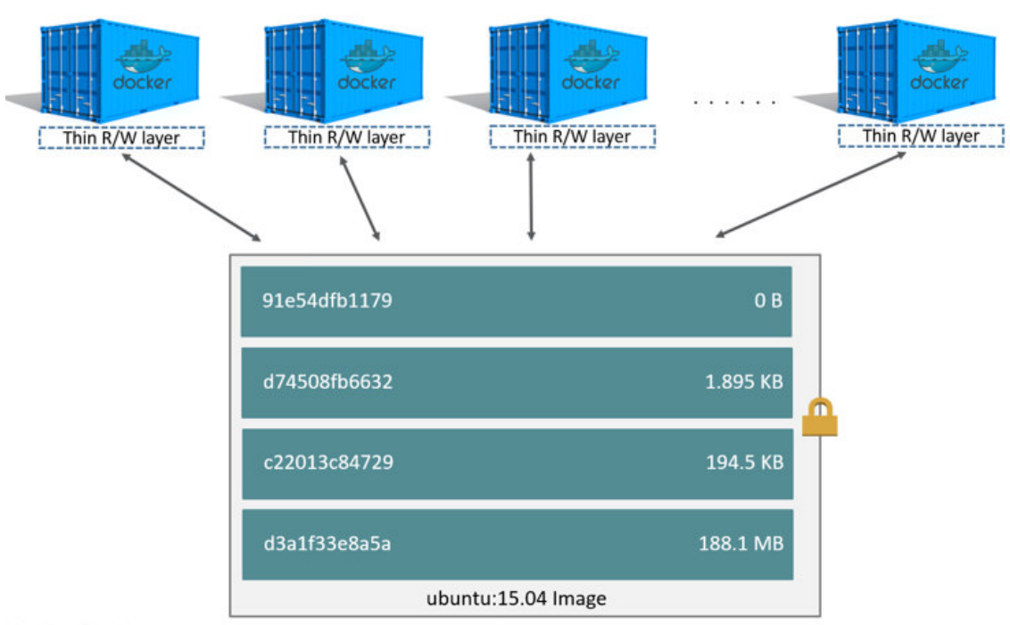 Ps2个图层合并 Csdn