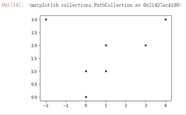 python----scatter绘画散点图