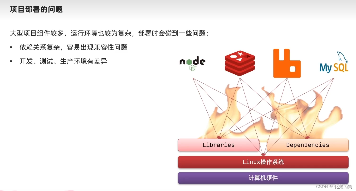 [外链图片转存失败,源站可能有防盗链机制,建议将图片保存下来直接上传(img-8qykGWOB-1688347828557)(C:\Users\25817\AppData\Roaming\Typora\typora-user-images\image-20230307231619616.png)]