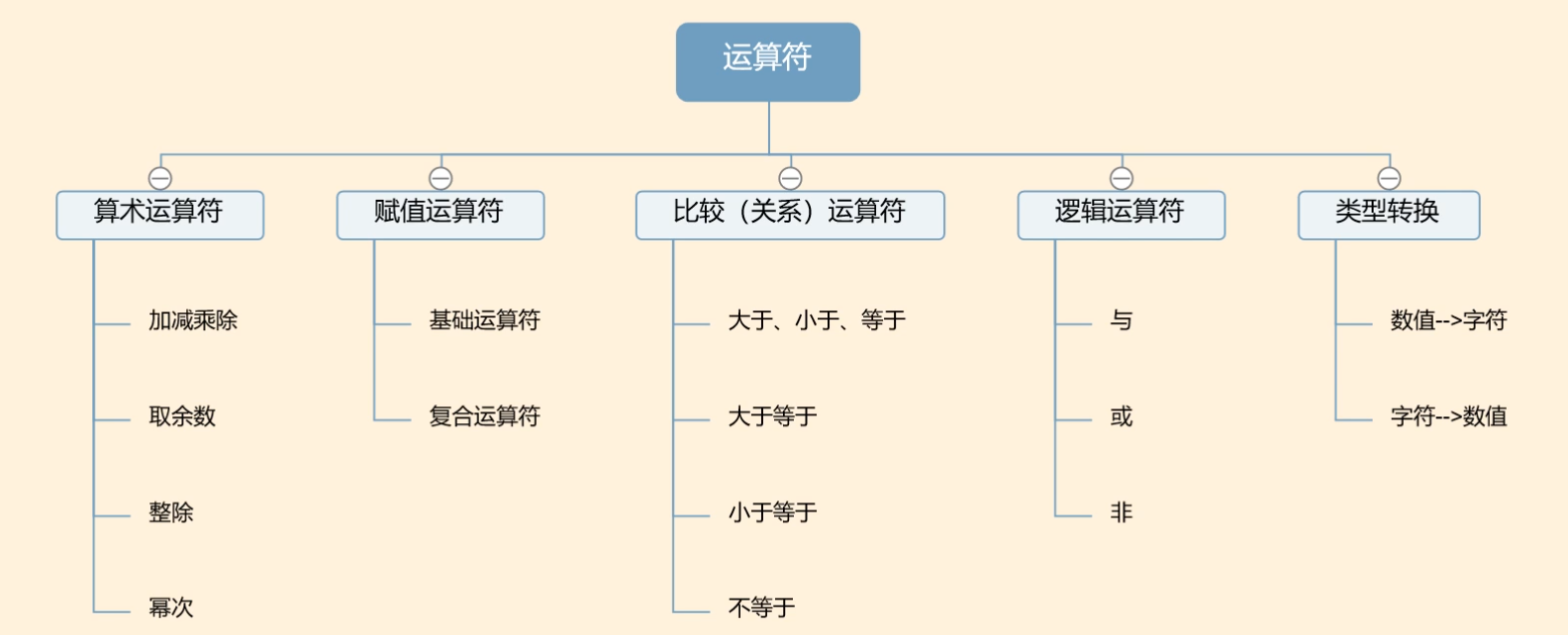 python基础语法