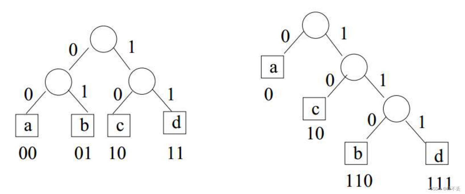 Unit3：贪心算法