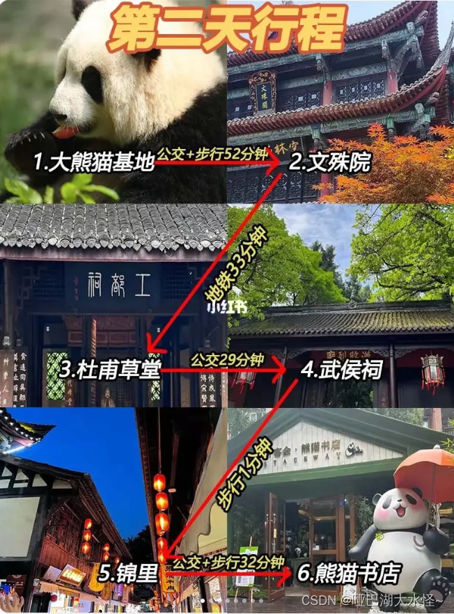 小张和小王的旅游攻略----- 成都