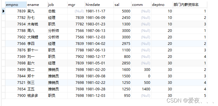 SQL分组排序函数（组内分别排序）