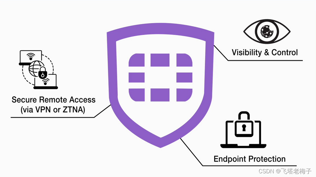 【高级篇 / ZTNA】(7.0) 01. FortiClient EMS 下载与安装 FortiGate 防火墙_飞塔ems-CSDN博客