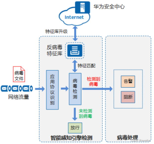 网络安全相关的知识