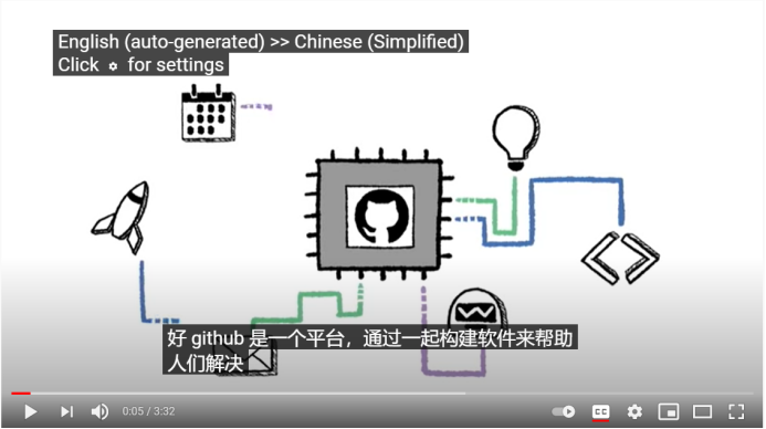 转换成功