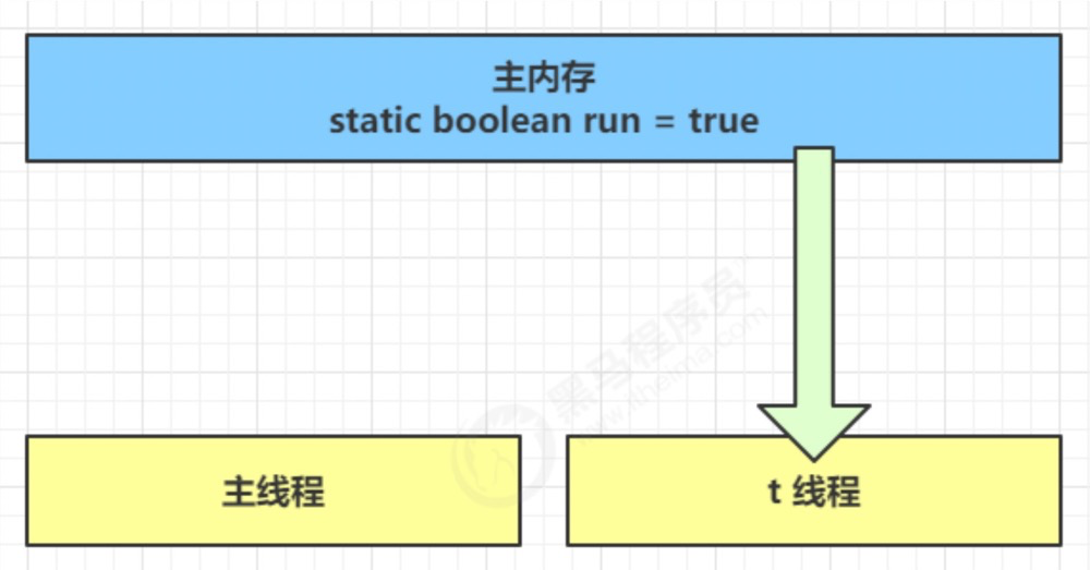 [外链图片转存失败,源站可能有防盗链机制,建议将图片保存下来直接上传(img-GYMwU2wG-1688559397204)(./imgs/4-1.png)]