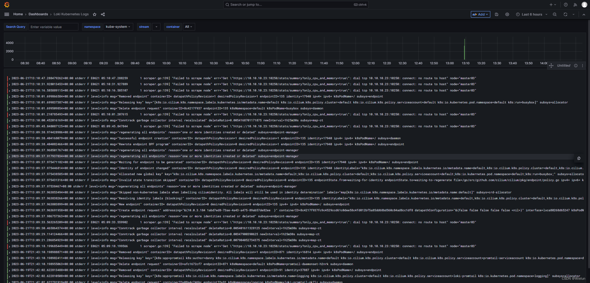 Loki+Grafana(外)采集Kubernetes(K8s)集群(基于containerd)