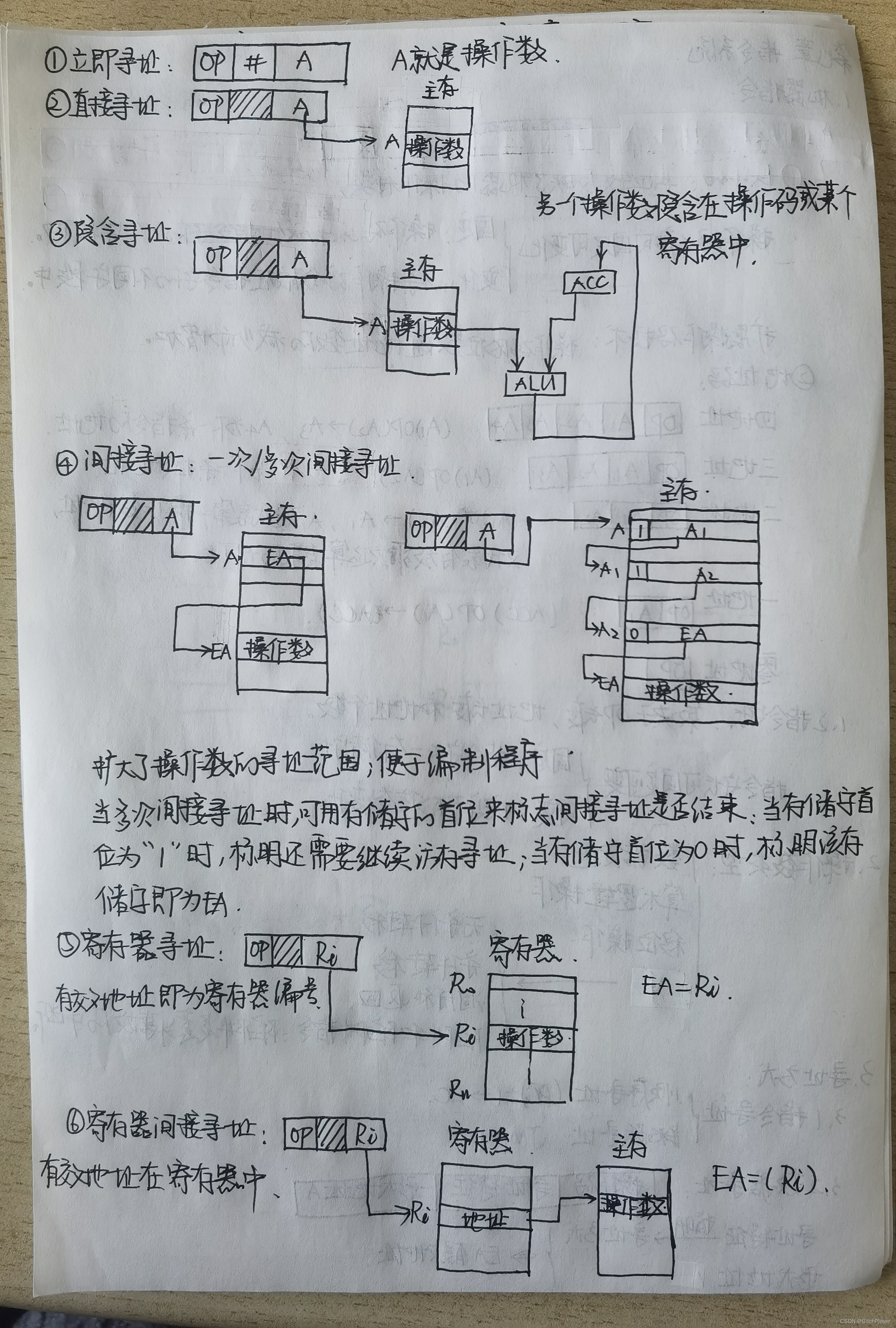 请添加图片描述