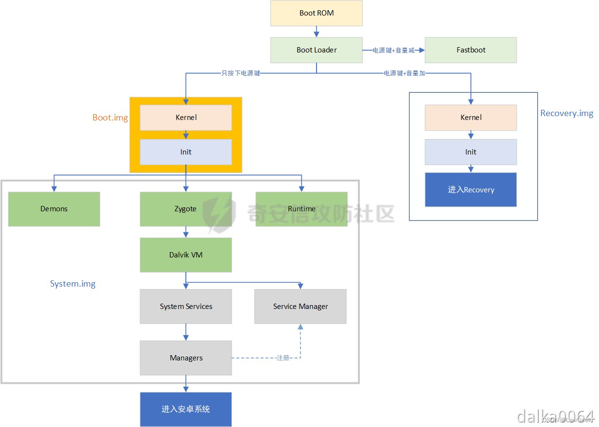 【Android安全】Google Hardware-backed Keystore | SafetyNet | 远程证明Remote Attestation