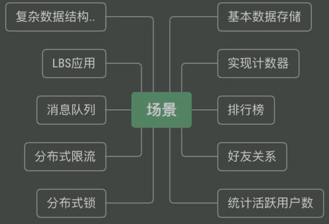 redis-setnx-expire-redis